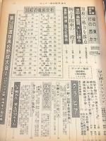 第５４回 センバツ高校野球 （サンデー毎日１９８２年３月２０日臨時増刊）