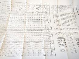 昭和十一年度　水稲合理的施肥法実地指導地成績