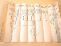 教育勅語煥発四十周年記念　勅語表解