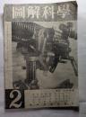 圖解科学　2月号