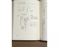 全電通千葉30年史　県支部編 三十年史