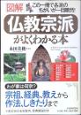 「図解」仏教宗派がよくわかる本 : この一冊で各派のちがいが一目瞭然!
