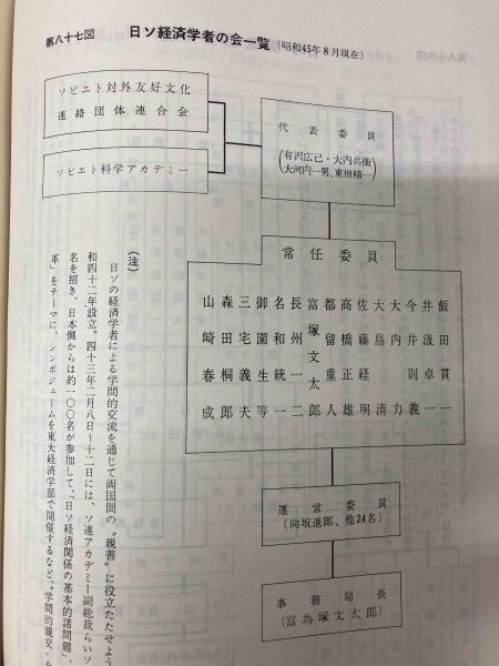 図解 日本左翼勢力資料集成(田村隆治) / 古本、中古本、古書籍の通販は