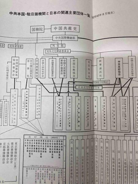 図解 日本左翼勢力資料集成 | 田村隆治 | ¥2,000 - 日本の古本屋