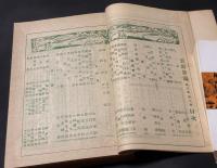 現代美術　中身は「美術新論」第2巻第2号と「美術新論」、第2巻第6号と「中央美術」第145号