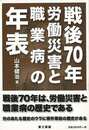 戦後７０年労働災害と職業病の年表