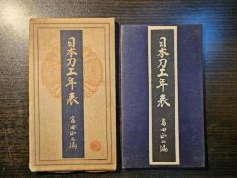 日本刀工年表