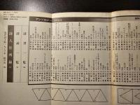 現代詩手帖 現代詩年鑑'77