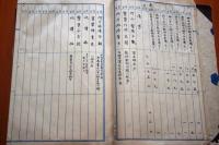 罌粟作付反別及人名控