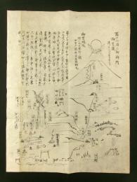 富士山頂上御拝所 御霊鏡（木版摺物）