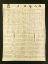 申の春四面一覧