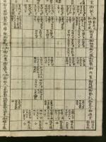 御譜略便覧（信州高遠藩）