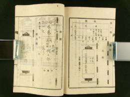 消防組規則（長野県）
