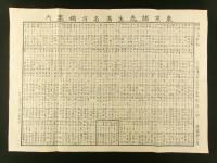 東京 高名暦 2編 袋入（東京諸先生高名方独案内）