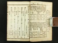 滑稽 風雅新誌 七十一號～七十五號 合本