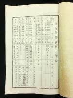 （長野県下高井郡往郷村）自治乃栞 第七號 豫算號