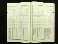 大正5年度 栃木県足利郡足利町歳入出予算書