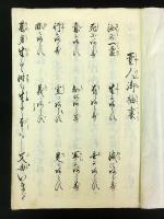 聖人御袖裏（写本）