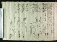 馬書（毛筆手書き）