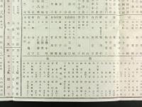「甲府有名三幅対」名鑑 刷物