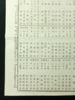「甲府有名三幅対」名鑑 刷物