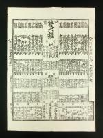 見立番付「甲陽 雙六鑑」禁賣買