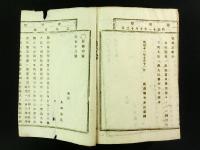 「新潟県治報知」明治11年 乙第1号～100号（その内20、41、42、98号欠）