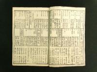 増補改正 安政新刊 大成秘鑑
