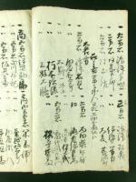 薩州 国持家 文化三寅年十一月御書上 分限帳写