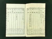 甲斐国町村名尽 全