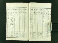 甲斐国町村名尽 全