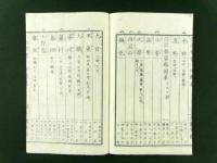 甲斐国町村名尽 全