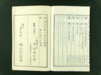甲斐国町村名尽 全