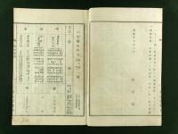 山梨県市郡町村名鑑 全