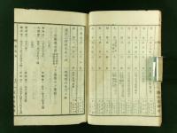 山梨県市郡町村名鑑 全