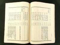 明治30年3月 長野県臨時県会決議録