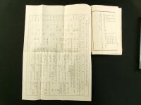 明治30年3月 長野県臨時県会決議録