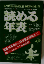 読める年表　80年版付録　動乱の幕末から明治憲法発布まで知っておきたい 72 の事件史