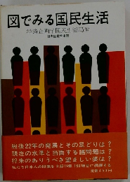 図でみる国民生活