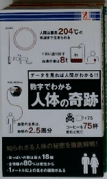 数字でわかる人体の奇跡