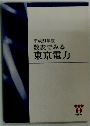 数表でみる 東京電力
