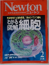 ニュートン　2009年２月