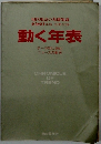 動く年表