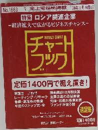 Weekly Chart チャートブック No.1663 2008年5月16日号