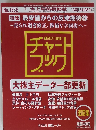 週刊チャートブック　No.1656　2008年3/28号