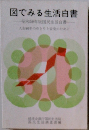 図でみる生活白書