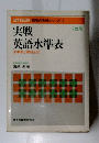 実戦 英語水準表