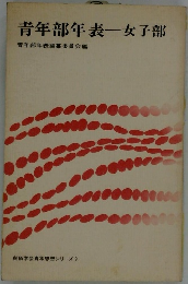 青年部年表一女子部