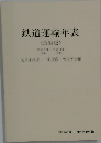 鉄道運輸年表 <最新版>　1999年1月号