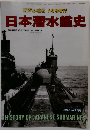 日本潜水艦史　2014. NO.791